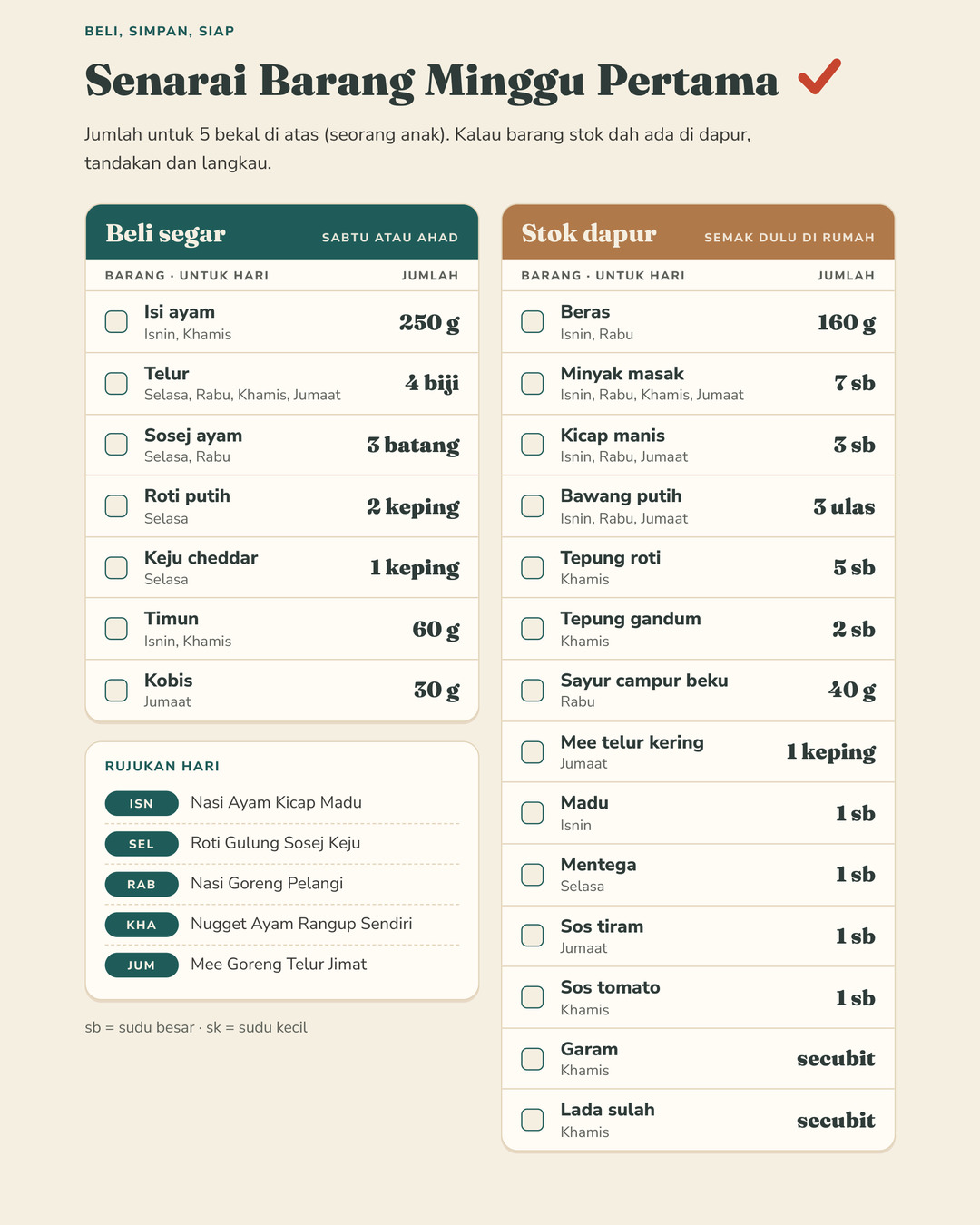 Menu Jumaat dan minggu seterusnya